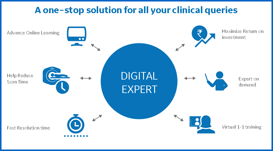 GE Healthcare Digital Expert connects you with clinical application experts who help you learn what you need when you need it.