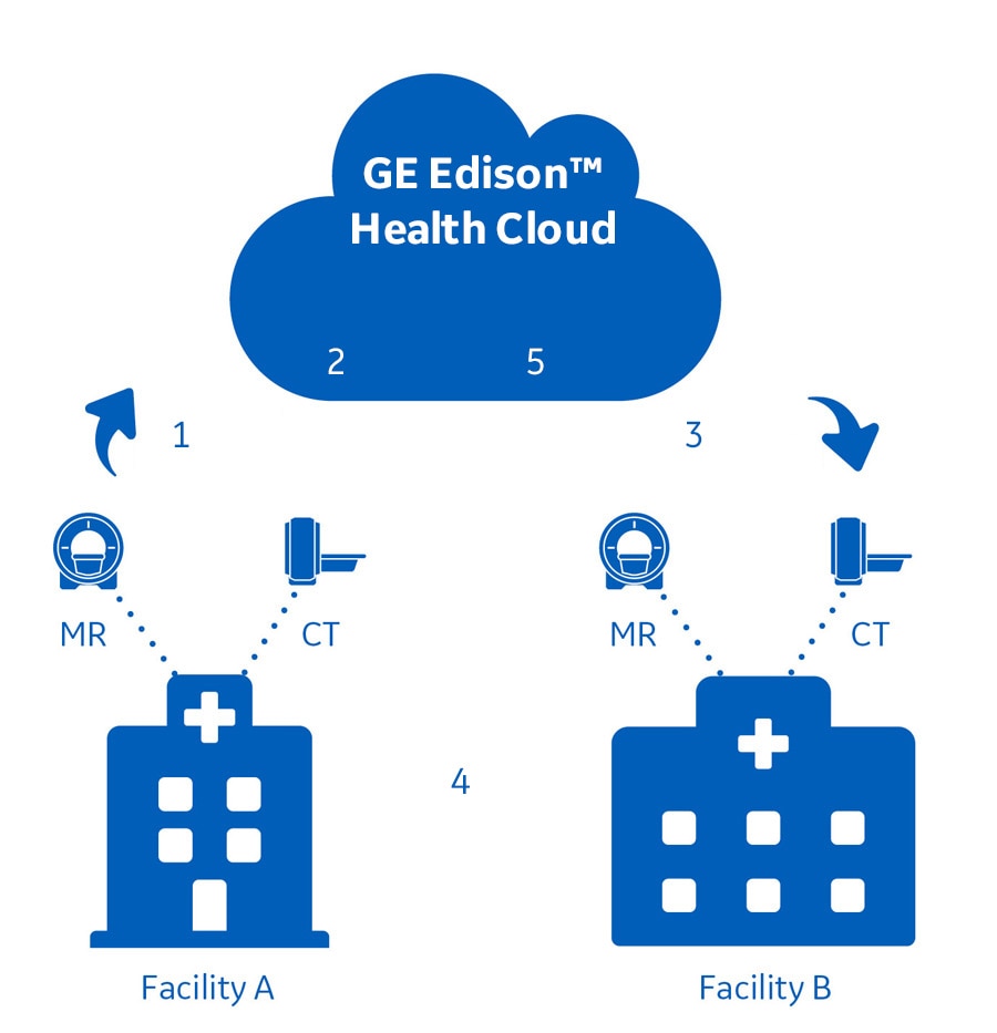 IPM--a-simple-and-efficient-process