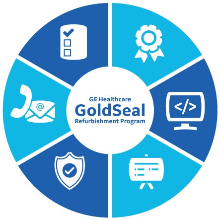 GE_Healthcare_GoldSeal